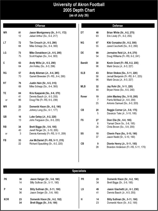 depth-chart.jpg